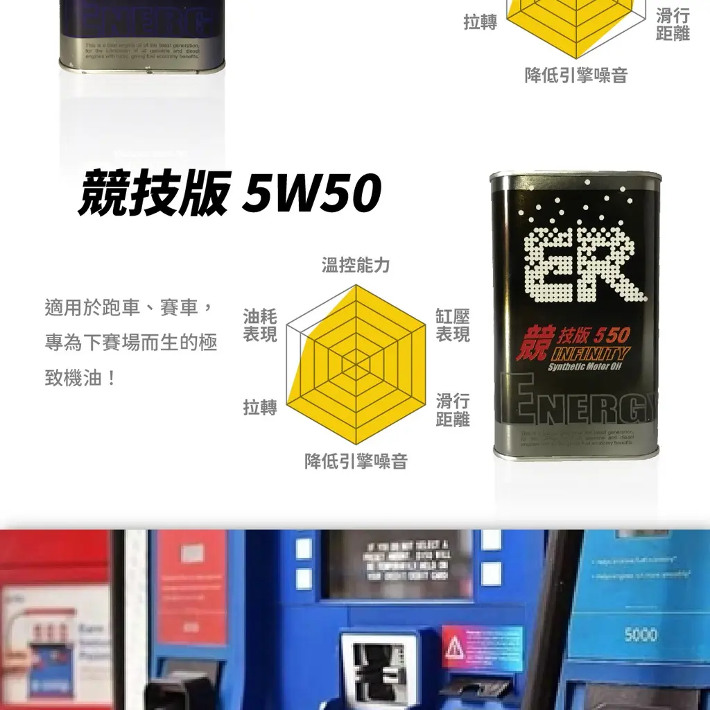 ER酯類機油 黏度等級與規格說明