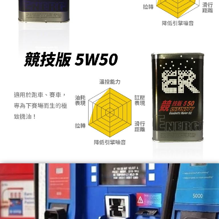 酯類機油 機油黏度等級 機車機油推薦