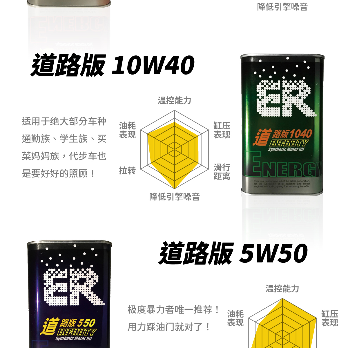 ER酯类机油 黏度等级与规格说明