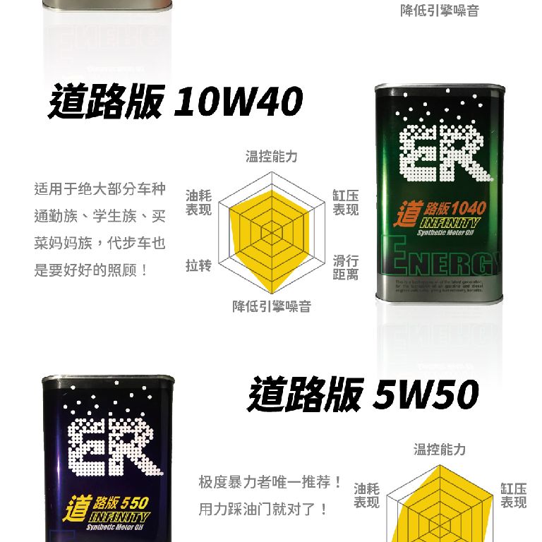 ER ER酯类黑油 粘度等级与规格说明