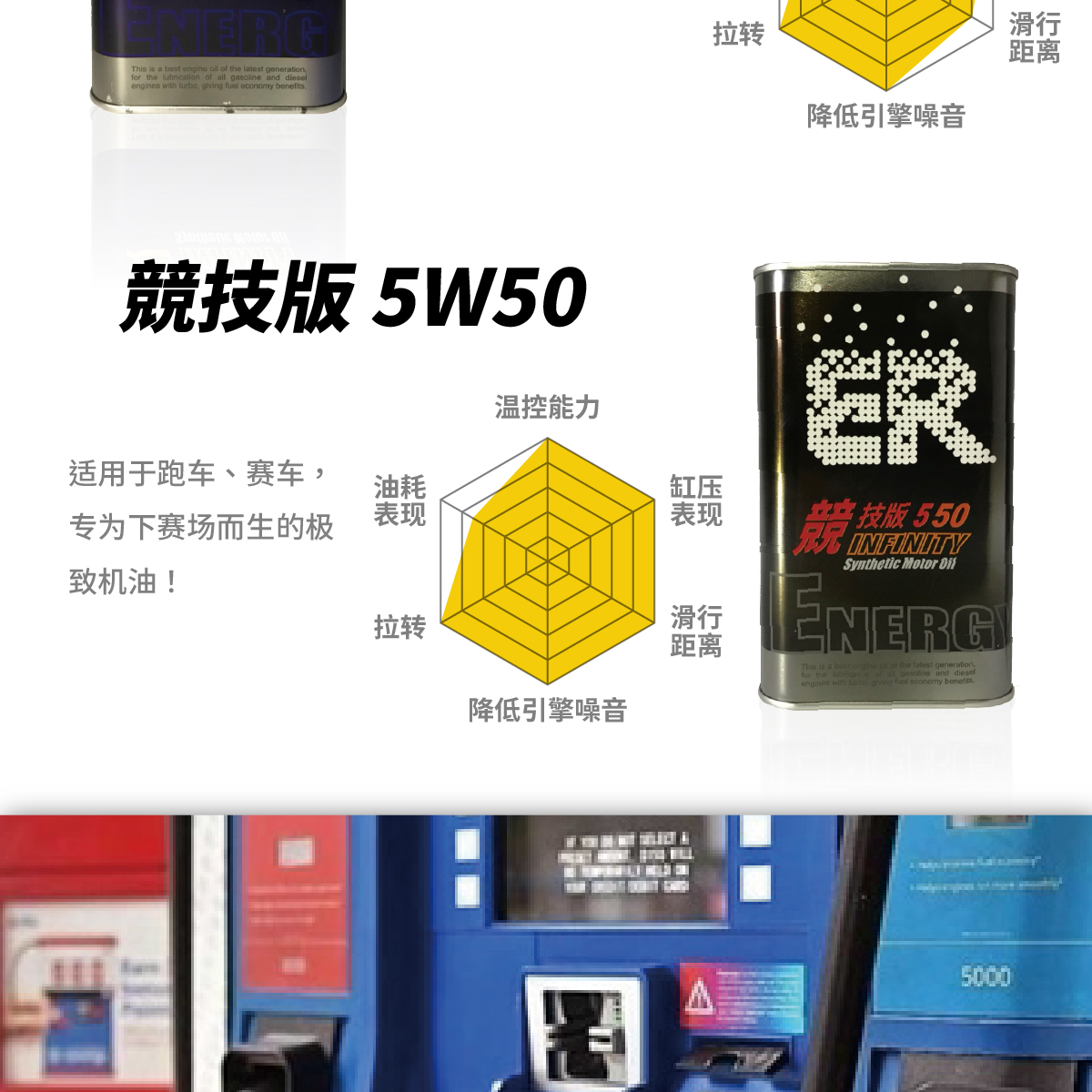 ER酯类机油 黏度等级与规格说明