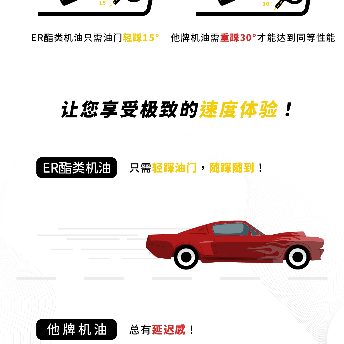 ER酯类机油 品牌技术与黏度说明