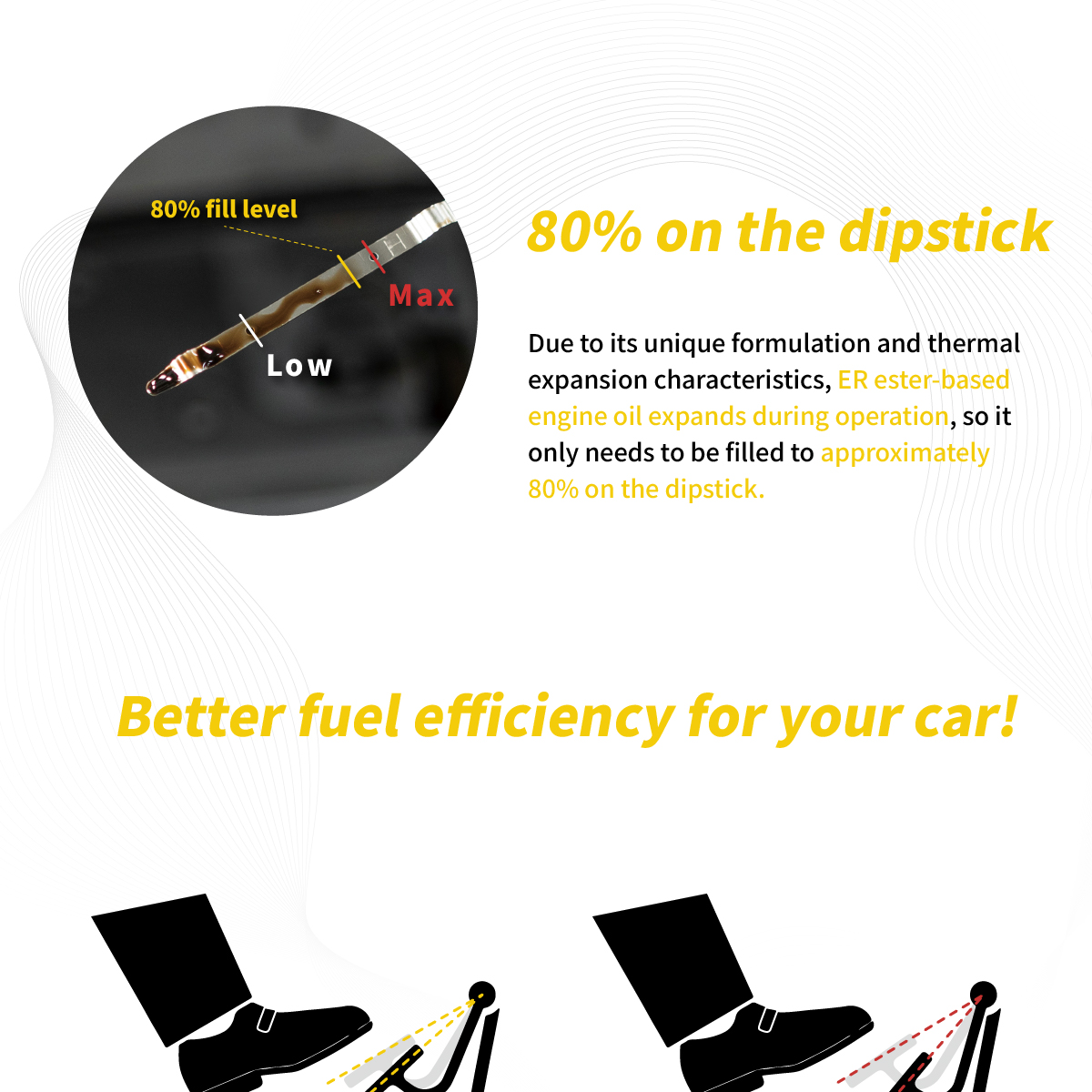 ER Ester Engine Oil Viscosity Grade and Specification Guide