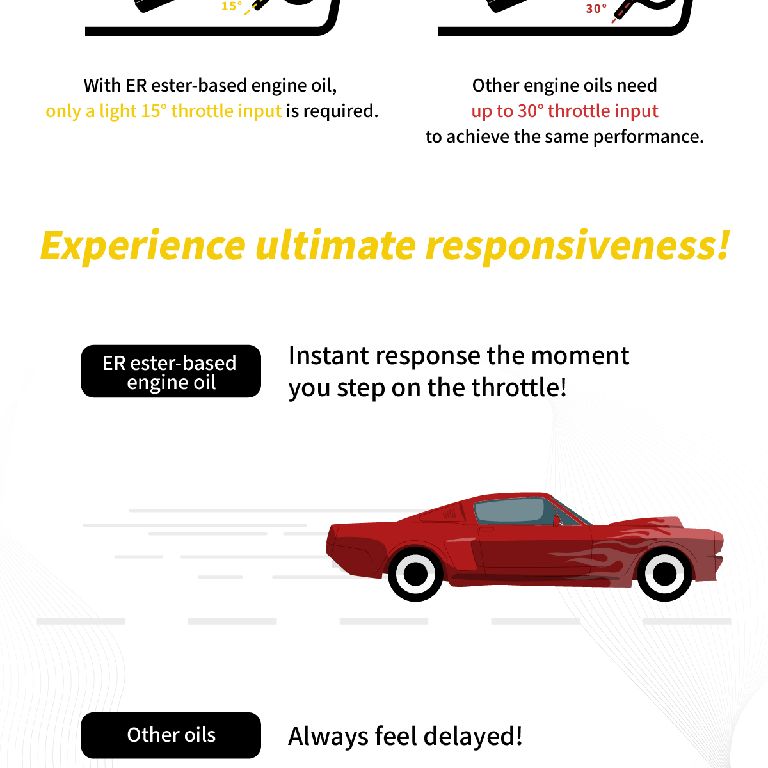 ER ester engine oil brand and viscosity guide high performance engine oil minyak hitam servis kereta
