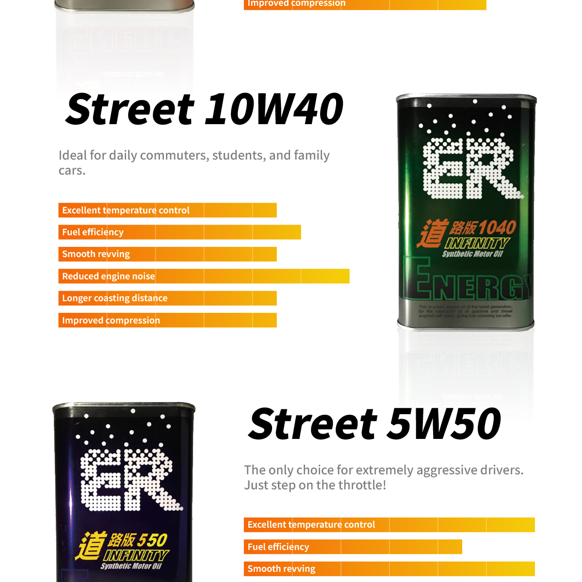 ER Ester Engine Oil Viscosity Grade and Specification Guide